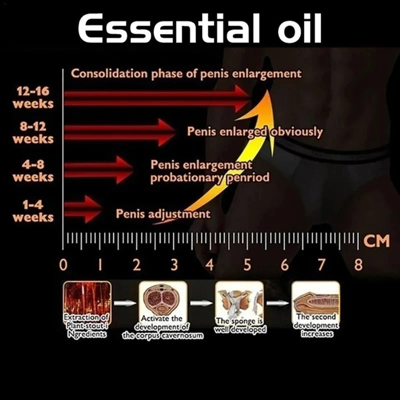 African Massage Oil for Genital Enlargement. - BLAKESTORE-NG