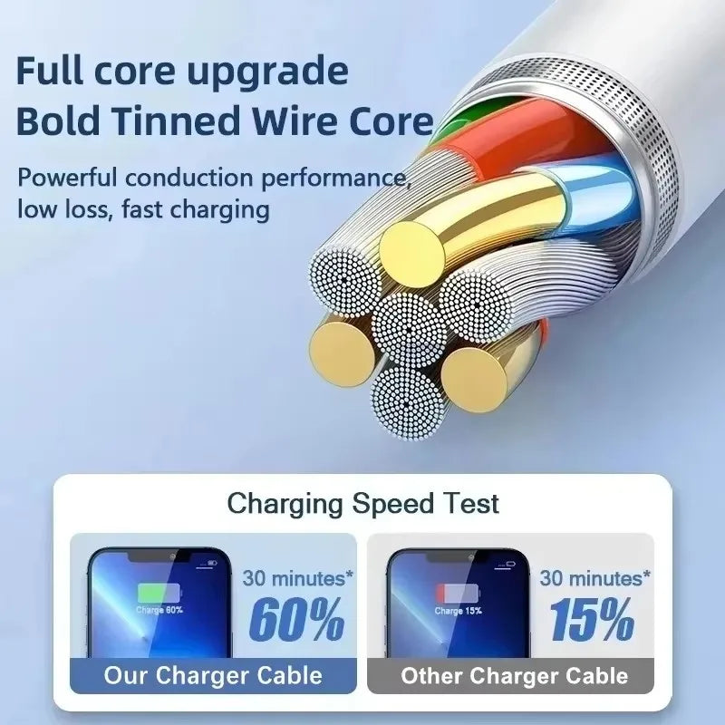 35W PD Original Fast Charging USB Cable for iPhone.