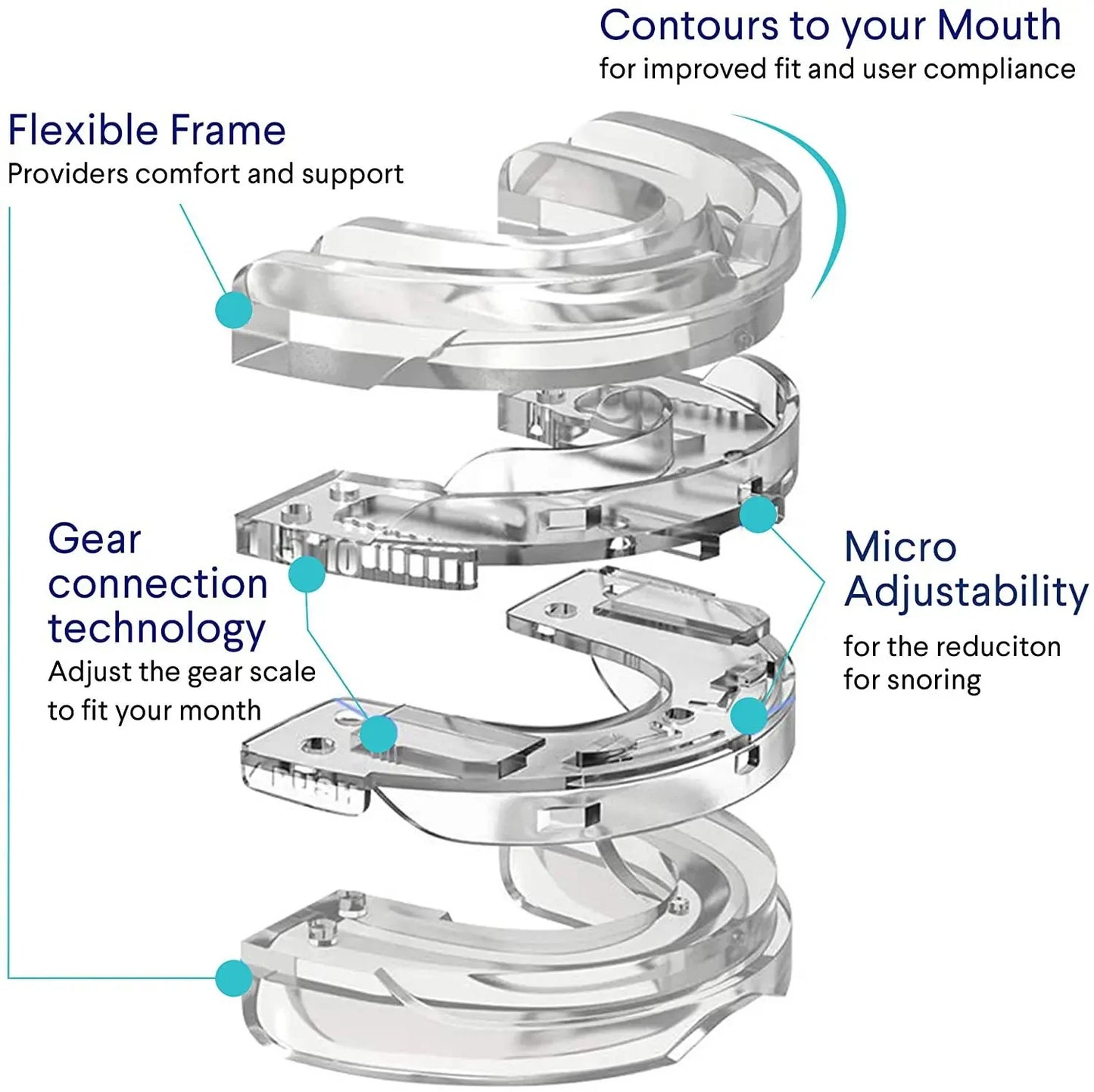 Adjustable Anti Snoring Mouth Guard.