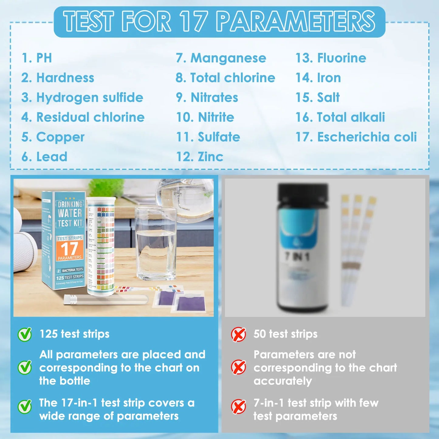 Aquarium Water Test Strips.