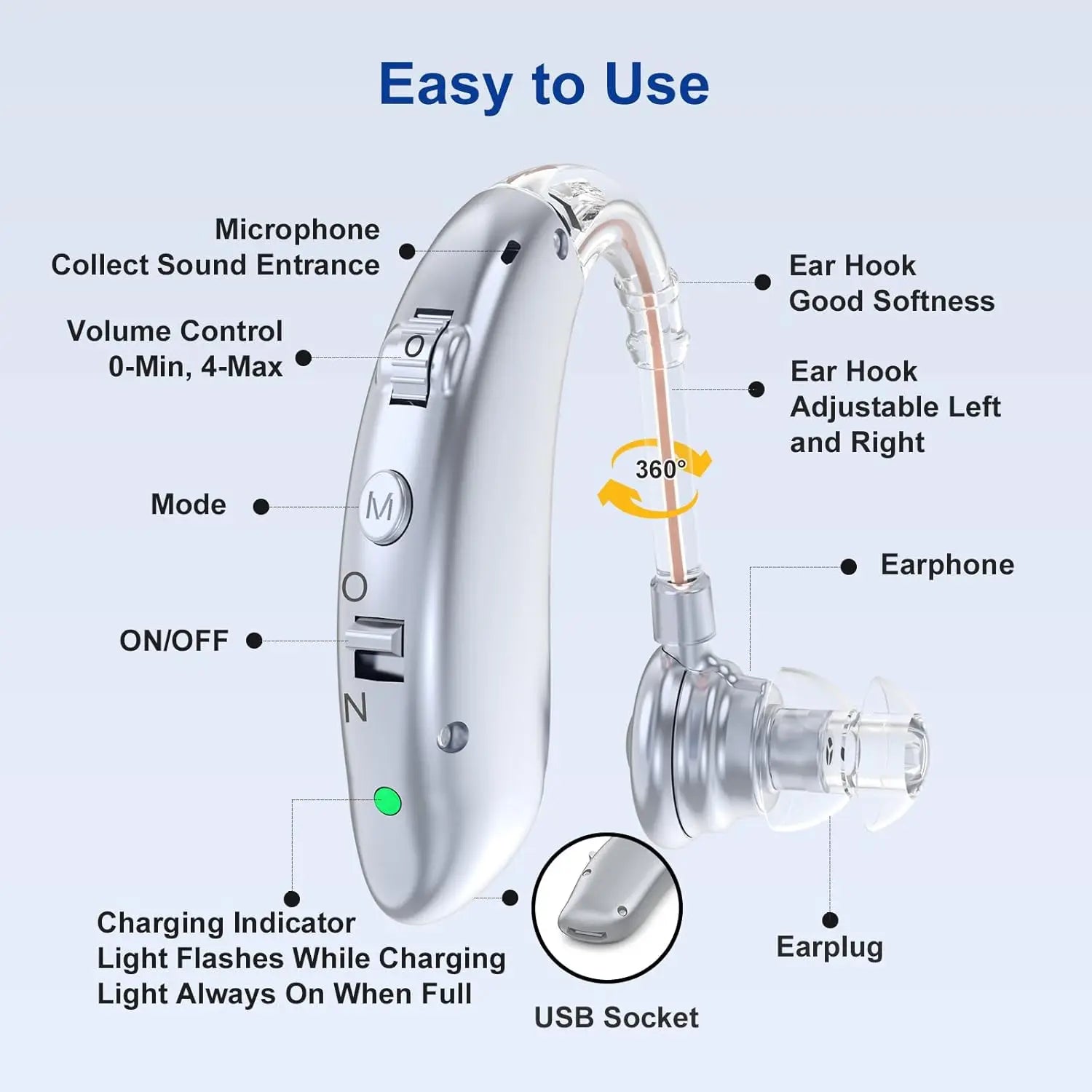 Rechargeable Digital Hearing Aid. - BLAKESTORE-NG