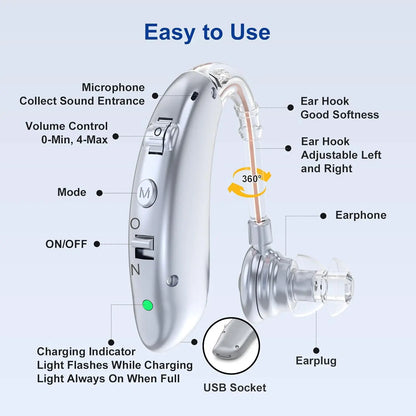 Rechargeable Digital Hearing Aid. - BLAKESTORE-NG
