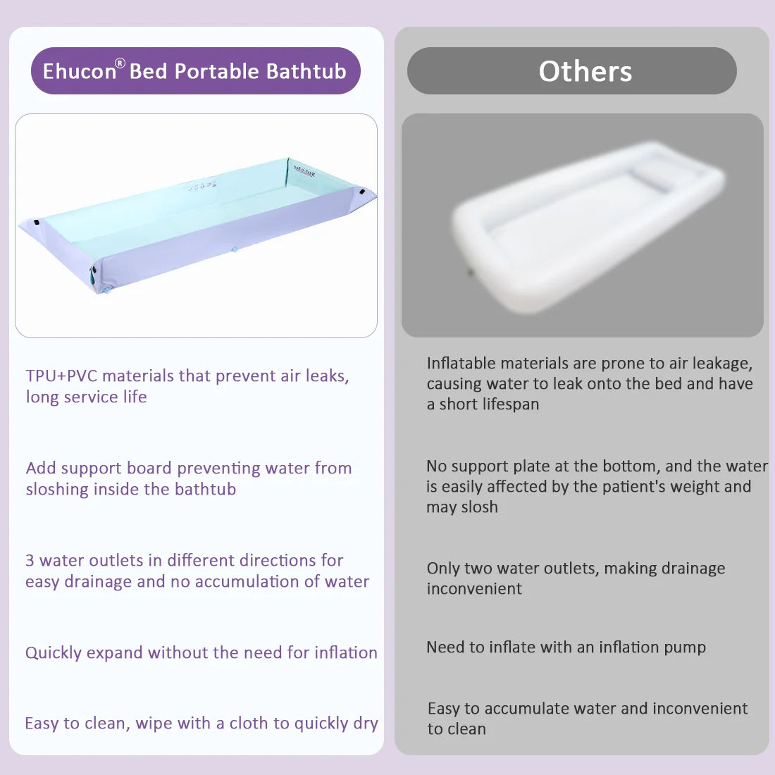 Portable in Bed Bathtub Medical Patient Shower Mattress.