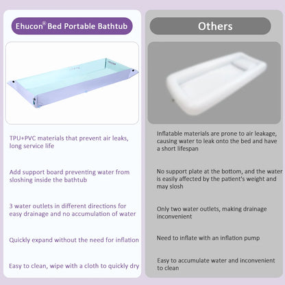 Portable in Bed Bathtub Medical Patient Shower Mattress.