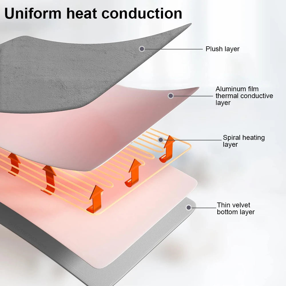 Electric Heating Blanket.