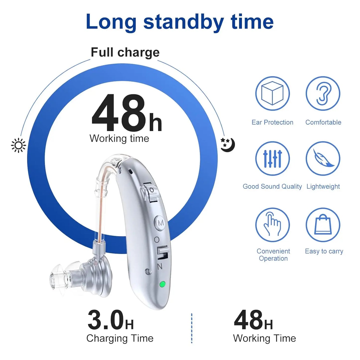 Rechargeable Digital Hearing Aid. - BLAKESTORE-NG