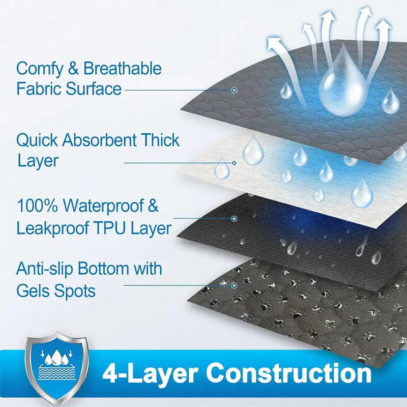 Reusable Dog Pee Pad.