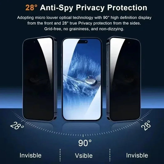 5Pcs Full Cover Antispy Screen Protector.